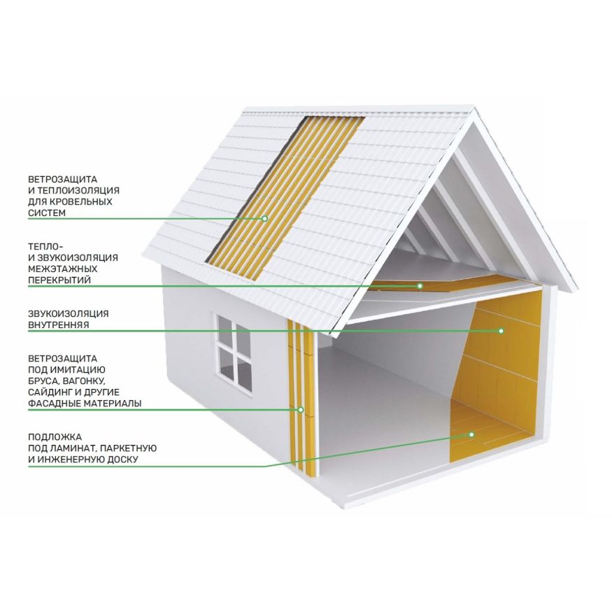 Хвойная звукоизоляция для гипсокартона #ЖИВИГРОМЧЕ! 800x600x12 мм (3,84 м²). купить в Владивостоке