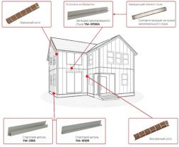 Стартовая деталь закрытого типа YM-10509