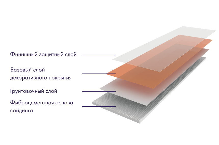 Фиброцементный сайдинг DECOVER Pecan купить в Владивостоке