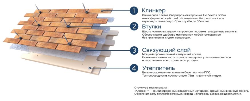 Фасадные термопанели Аляска серия Классика 43. Sandia купить в Владивостоке